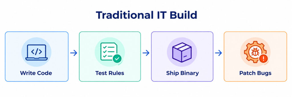 TRADITIONAL IT BUILD